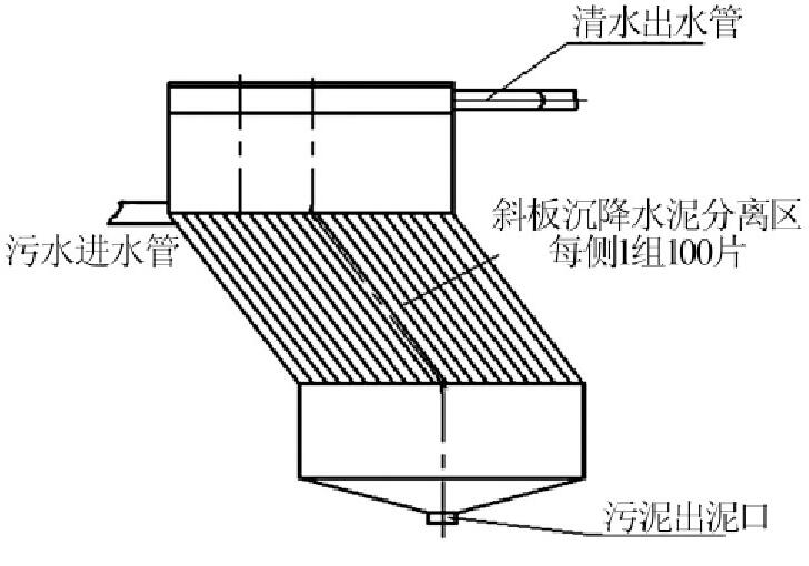 圖1 斜板澄清器示意