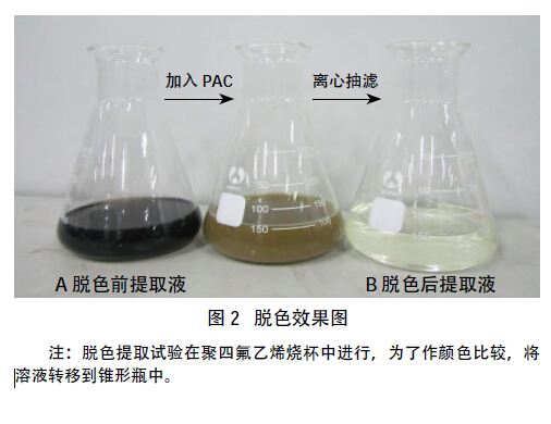 圖2脫色效果圖