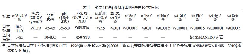 聚氯化鋁（液體）國(guó)外相關(guān)技術(shù)指標(biāo)