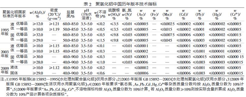 聚氯化鋁中國(guó)歷年版本技術(shù)指標(biāo)