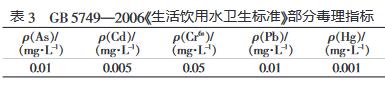 《生活飲用水為生標(biāo)準(zhǔn)》部分毒理指標(biāo)