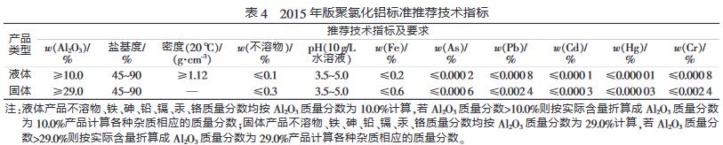 表4 2015年版聚氯化鋁標(biāo)準(zhǔn)推薦技術(shù)指標(biāo)