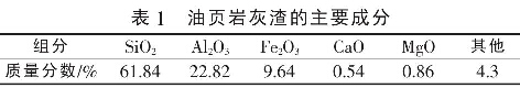 表l  油頁(yè)巖灰渣的主要成分