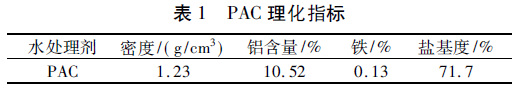 表1 聚氯化鋁理化指標(biāo)