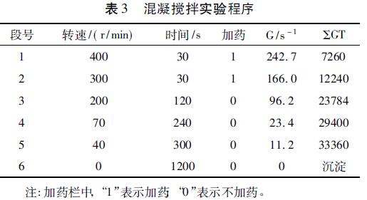 表3 混凝攪拌實(shí)驗(yàn)程序 