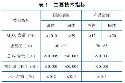 高純聚氯化鋁主要技術(shù)指標(biāo)