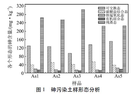 圖1