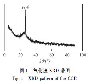 圖1 氣化渣XRD譜圖